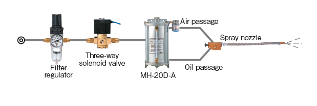 MH-20D-A _ Air-driven, quick-drying corresponding trace discharge system
Pump回路図