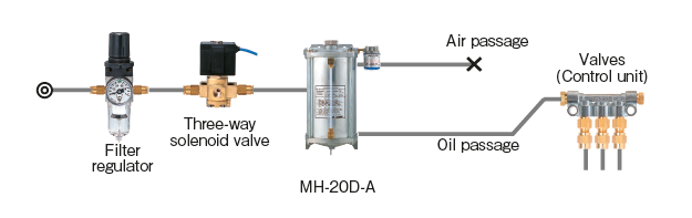 MH-20D-A _ Air-driven, quick-drying corresponding trace discharge system
Pump回路図