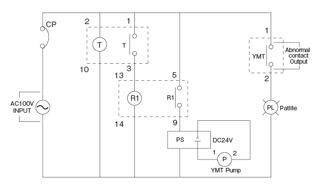 YMT型） Pump Circuit Diagram