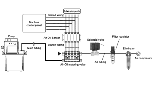 lube oil sensor