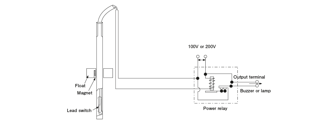 W-105 · WL · WTL 型（油位开关）油位开关使用例