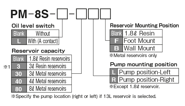 自动间歇齿轮泵PM


 模型指示方法