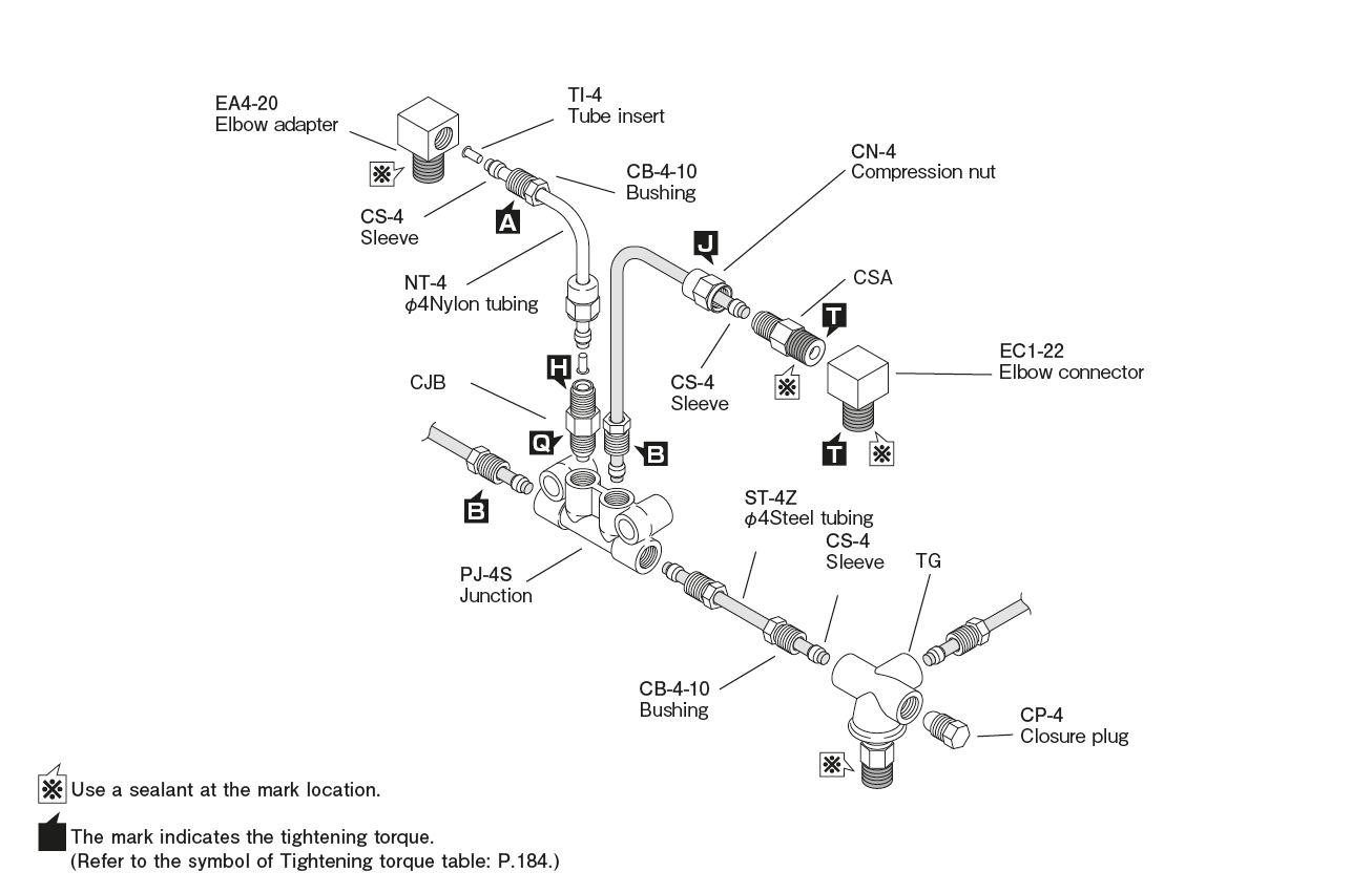 CSA · CJB · CTU 型（控制单元） 
配管レイアウト図　（例）