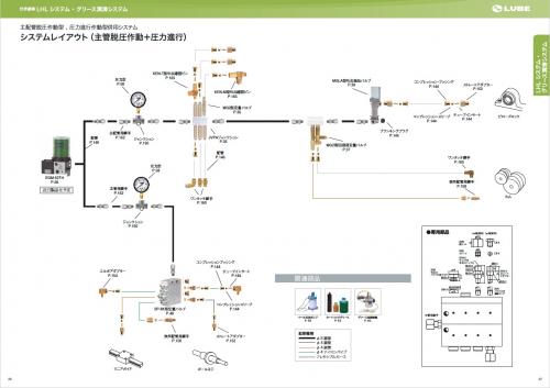 主要管道减压操作类型，压力进度操作类型组合系统系统（主管减压操作+压力进度）