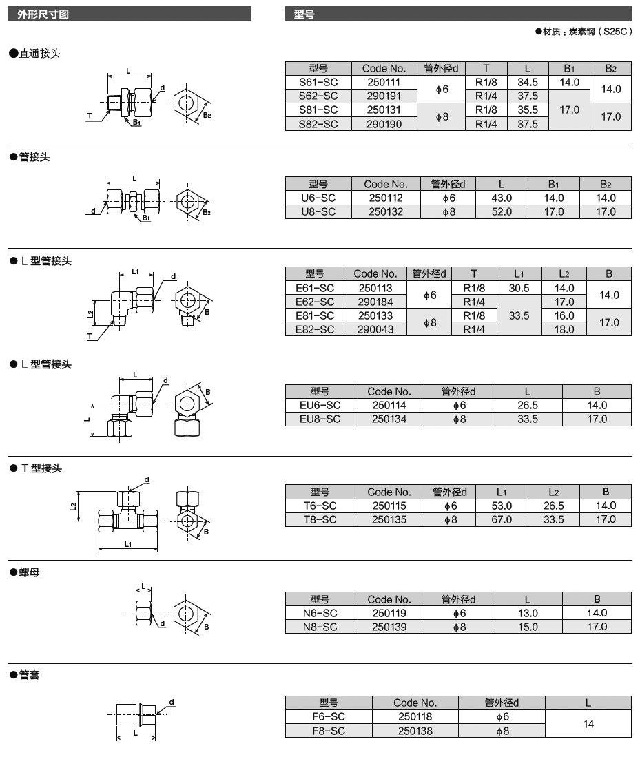 接头［钢管用］,S61,U6,E61,EU6,T6,N6,F6