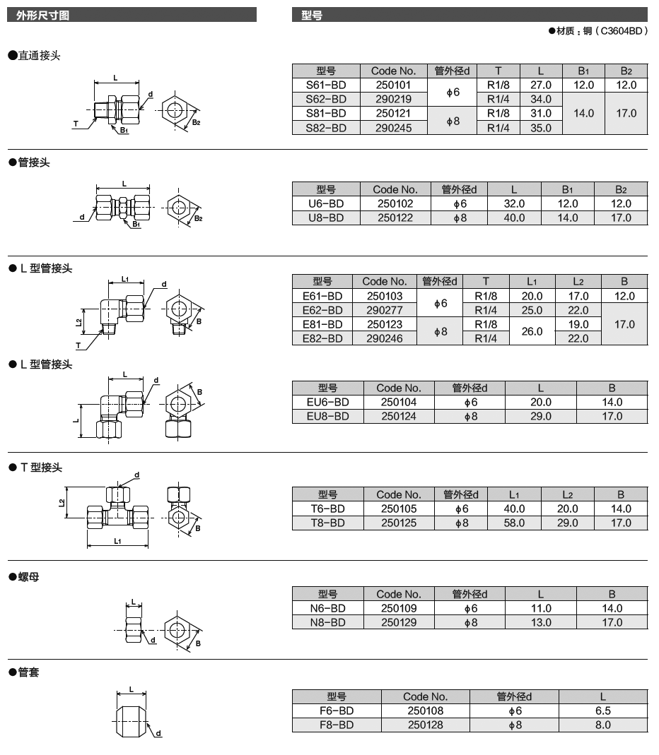 接头［钢管用］,S61,U6,E61,EU6,T6,N6,F6