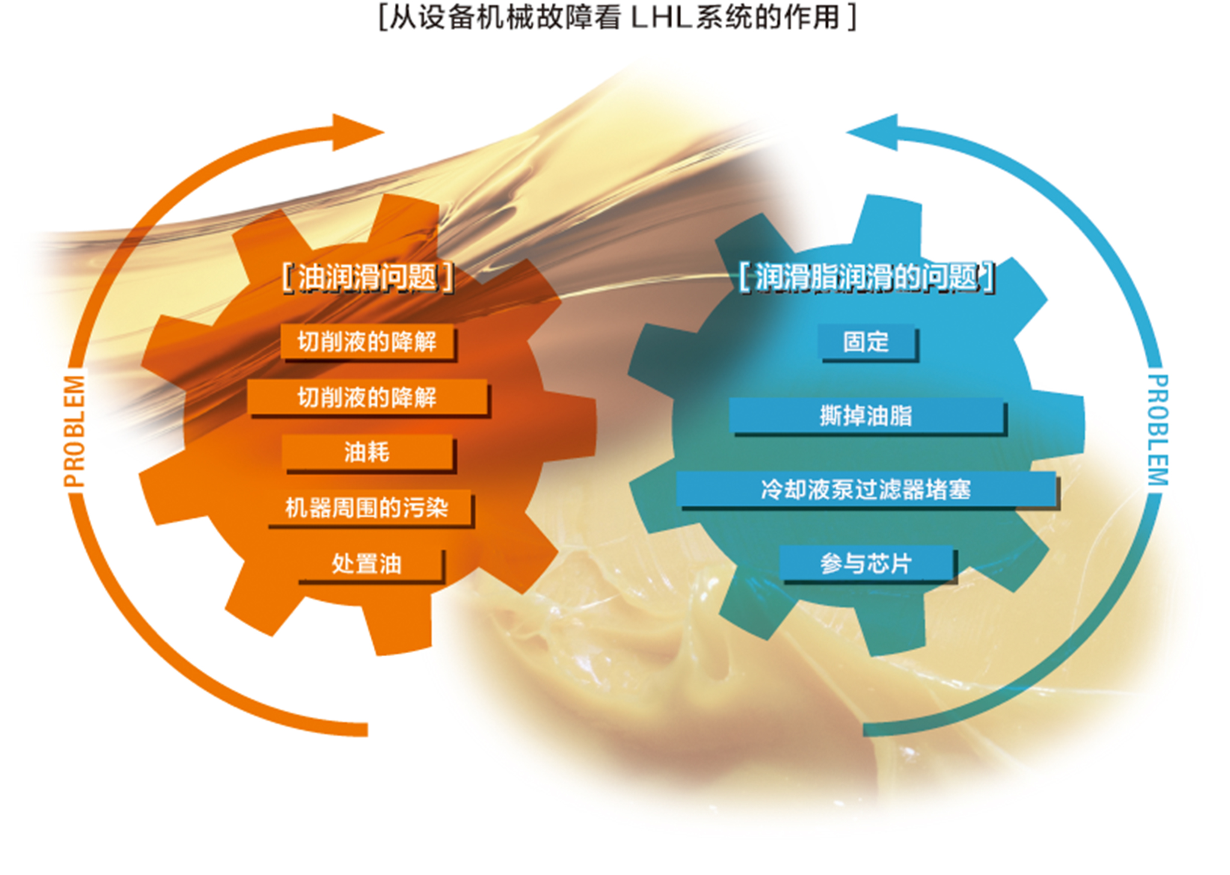 The role of the LHL system from the viewpoint of trouble of equipment machinery 