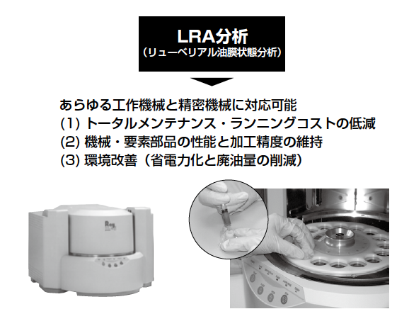 Lra 分析 リューベリアル油膜状態分析 Lube Corporation