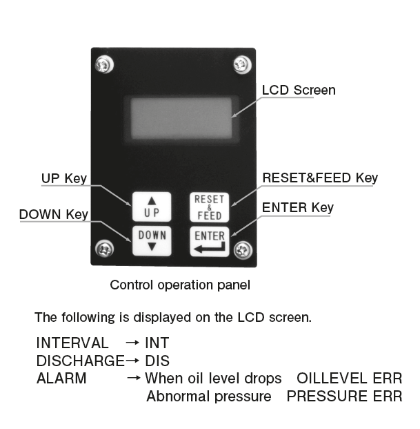 MO2 · MO2C Type (Direct pressure operated metering valve)
 Controller Setting