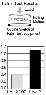 Fafnur試験