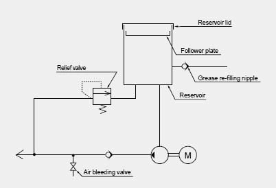 Motorized grease pump GMN　Pump circuit diagram