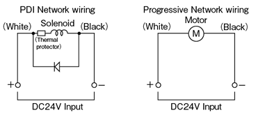 Compatible with Both PDI and Series Progressive Metering Valve System for Small-Medium Machine/Dual-function motorized pump EGM-T Wiring digram