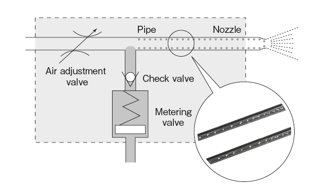 OA- I（Air-Oil Sensor）

 オイルエアーの原理図