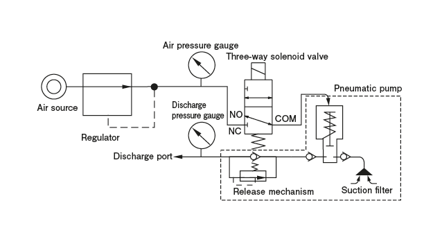 Automatic intermittent gear pump　PM
Pump Circuit Diagram