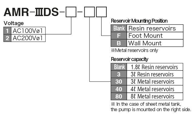 AMR-III DS type(Electric intermittent discharge gear Pump）


 Model Display method