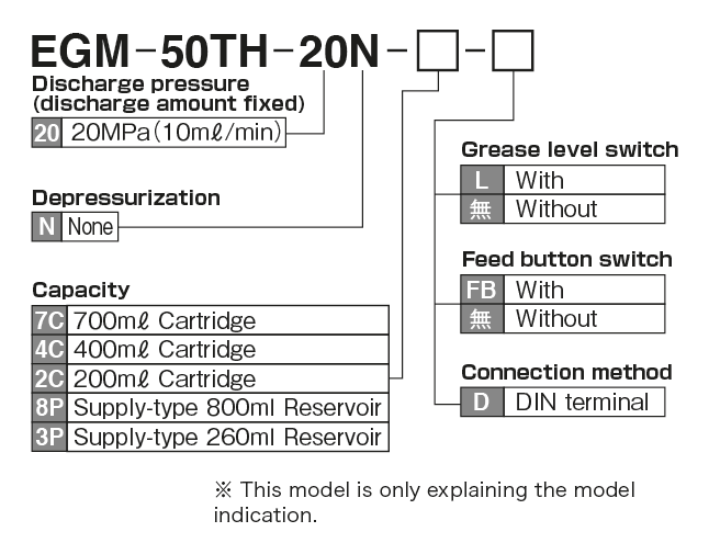 EGM-50TH type(Automatic lubrication pump） Model Display method