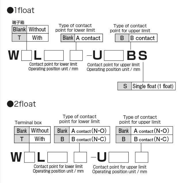 W-105 · WL · WTL Type (oil level switch)


 Model Display method