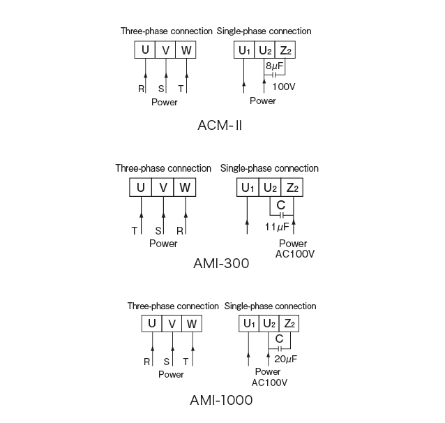 Motor driven continuous gear pump ACM-II·AMI-300·AMI-1000
 Pump circuit diagram