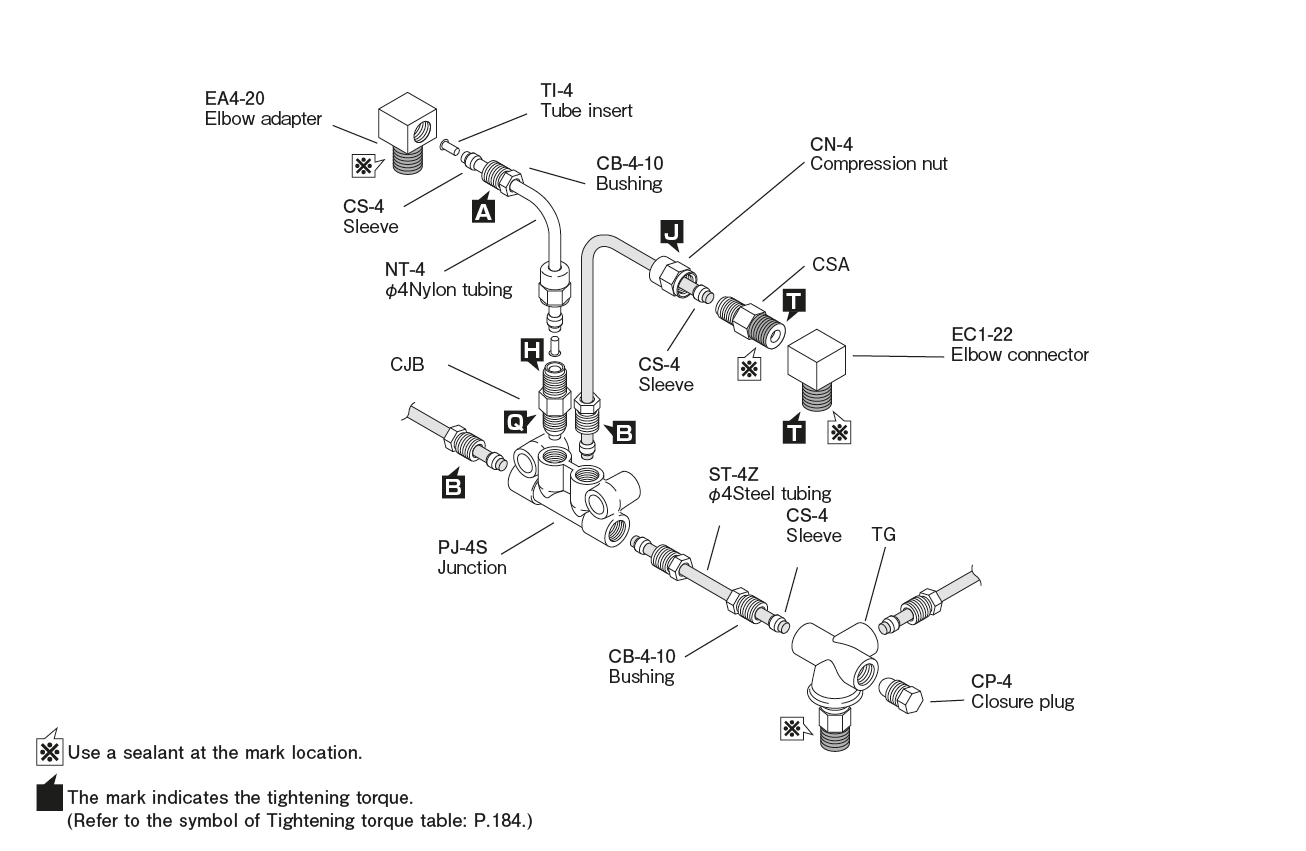 CSA · CJB · CTU Type (control unit)Piping layout diagram (example)