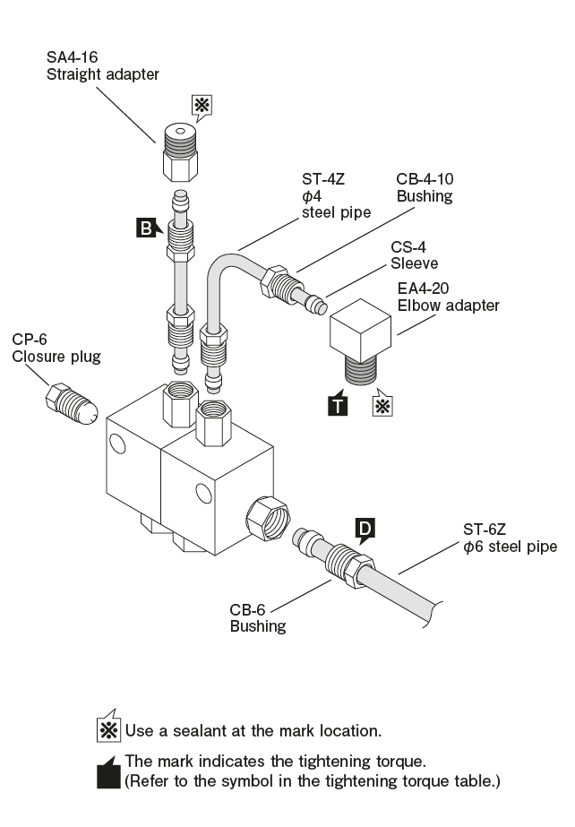 The Secondary Pressure Valve　MB  Piping layout diagram (example)