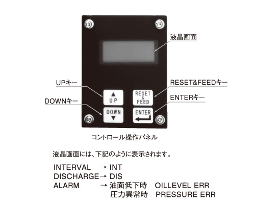 Controller settings