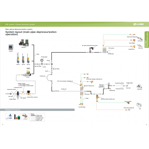 System layout (main pipe depressurization operation)